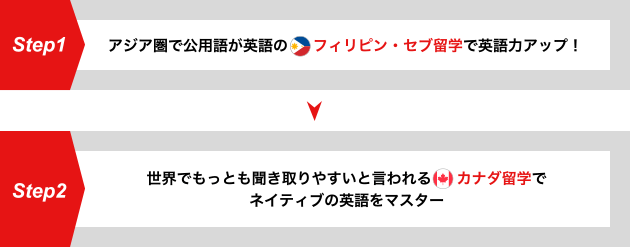 フィリピン・セブ島で英語力アップ、さらにカナダへ留学