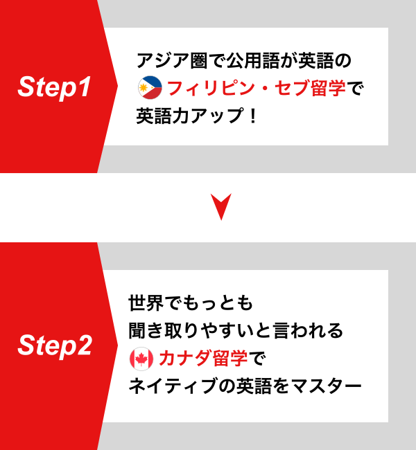 フィリピン・セブ島で英語力アップ、さらにカナダへ留学