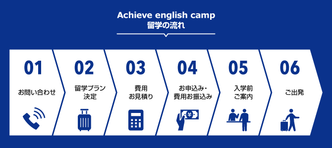 アチーブイングリッシュキャンプ留学の流れ