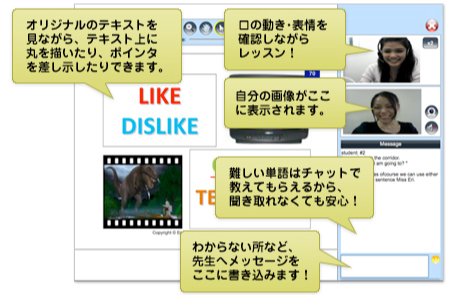 オリジナルのテキストを見ながら、テキスト上に丸を描いたり、ポインタを指し示したりできます。 口の動き・表情を確認しながらレッスン! 自分の画像がここに表示されます。 難しい単語はチャットで教えてもらえるから、聞き取れなくても安心! わからない所など、先生へメッセージをここに書き込みます!