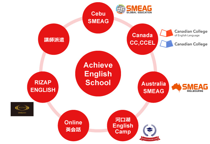 Achievegoalの英語学習総合プロデュース