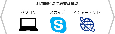 アチーブゴール オンライン利用開始時に必要な環境