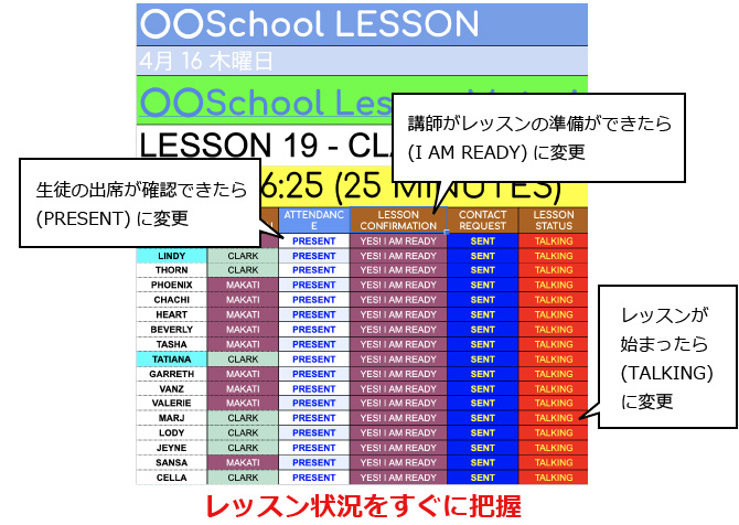 アチーブゴール オンラインのサポート体制